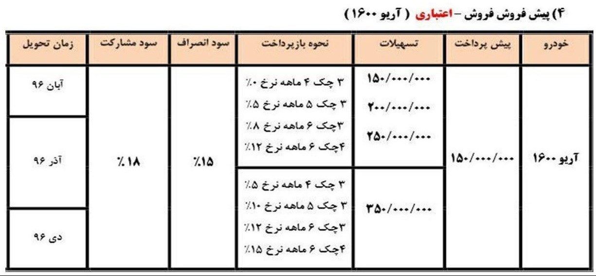 شرایط فروش محصولات سایپا مهر ماه 96