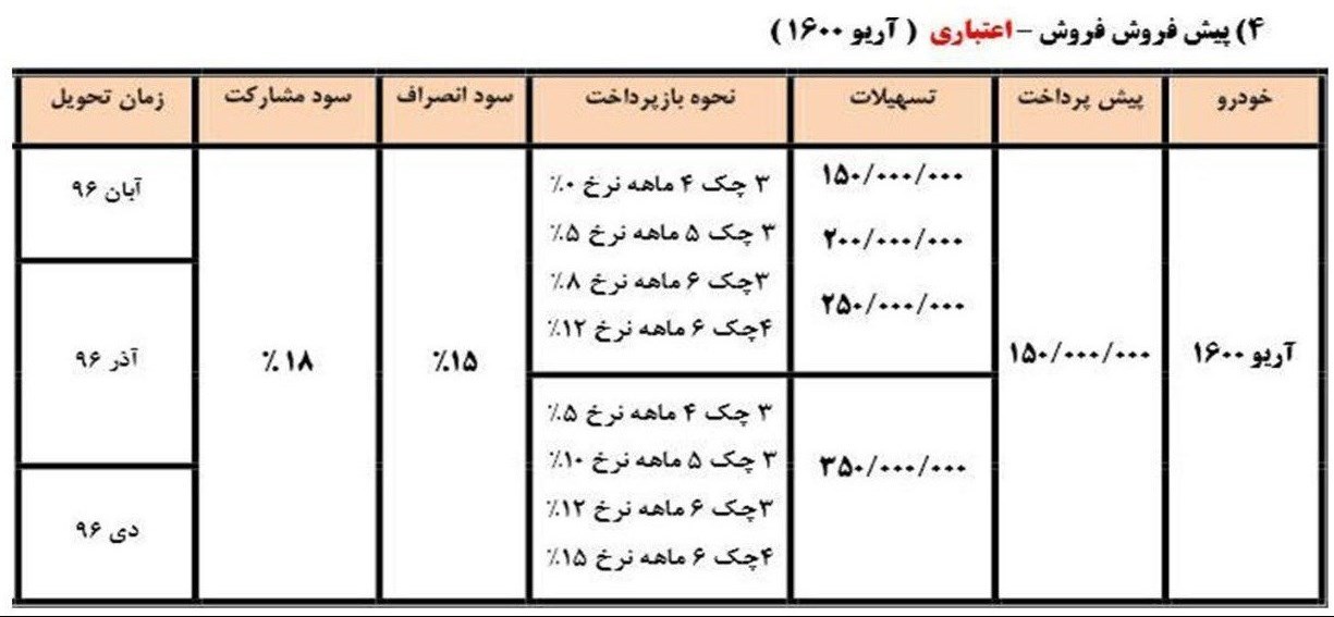 شرایط فروش محصولات سایپا مهر ماه 96