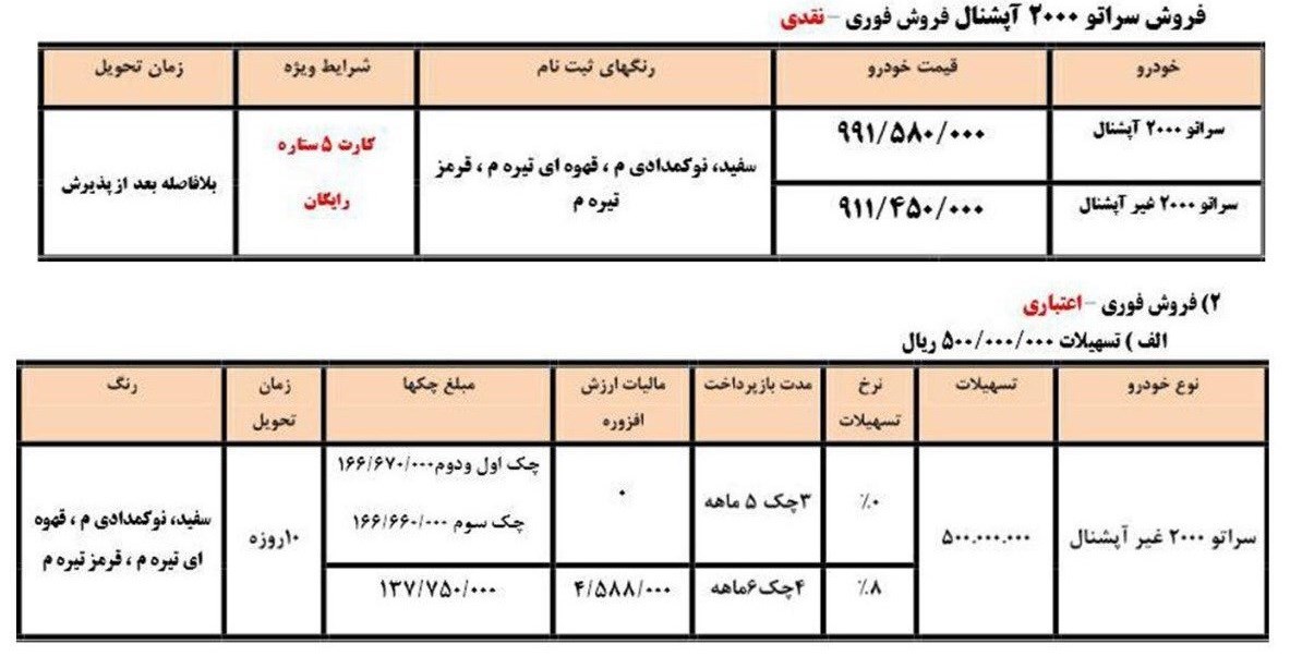 شرایط فروش محصولات سایپا مهر ماه 96