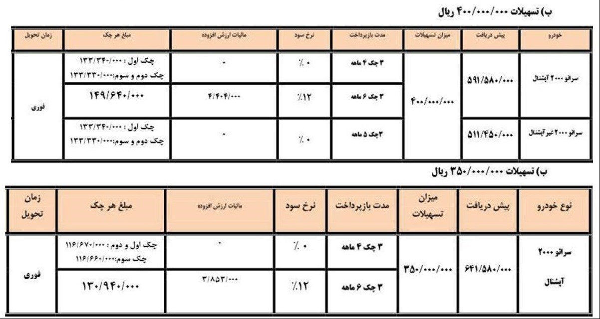 شرایط فروش محصولات سایپا مهر ماه 96