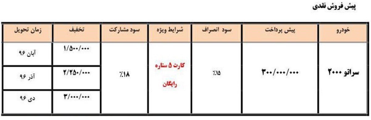 شرایط فروش محصولات سایپا مهر ماه 96