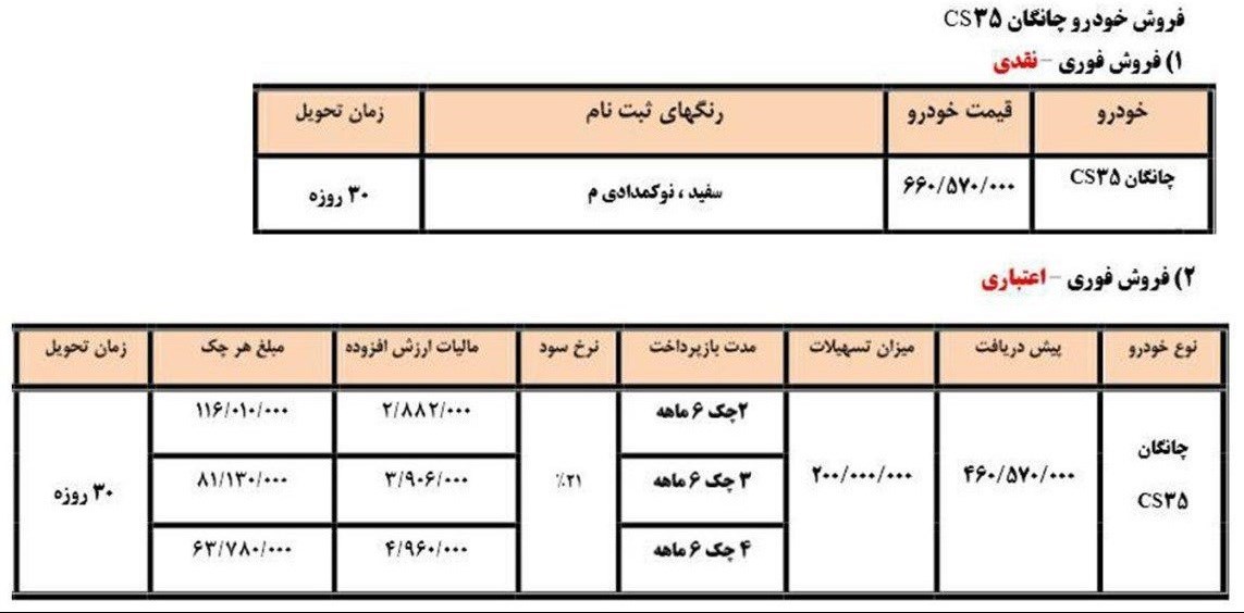 شرایط فروش محصولات سایپا مهر ماه 96