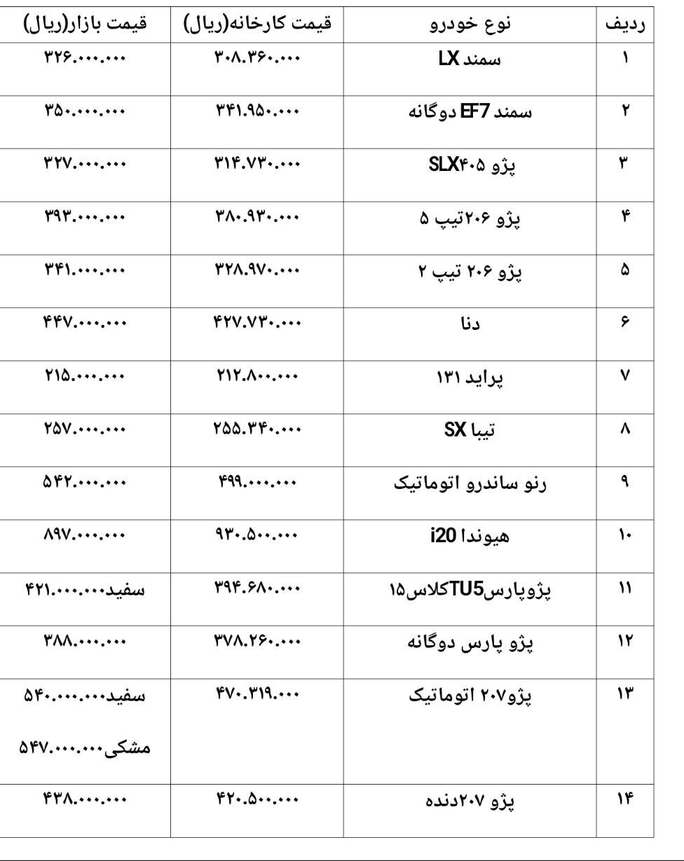 کاهش قیمت تندر 90 اتوماتیک