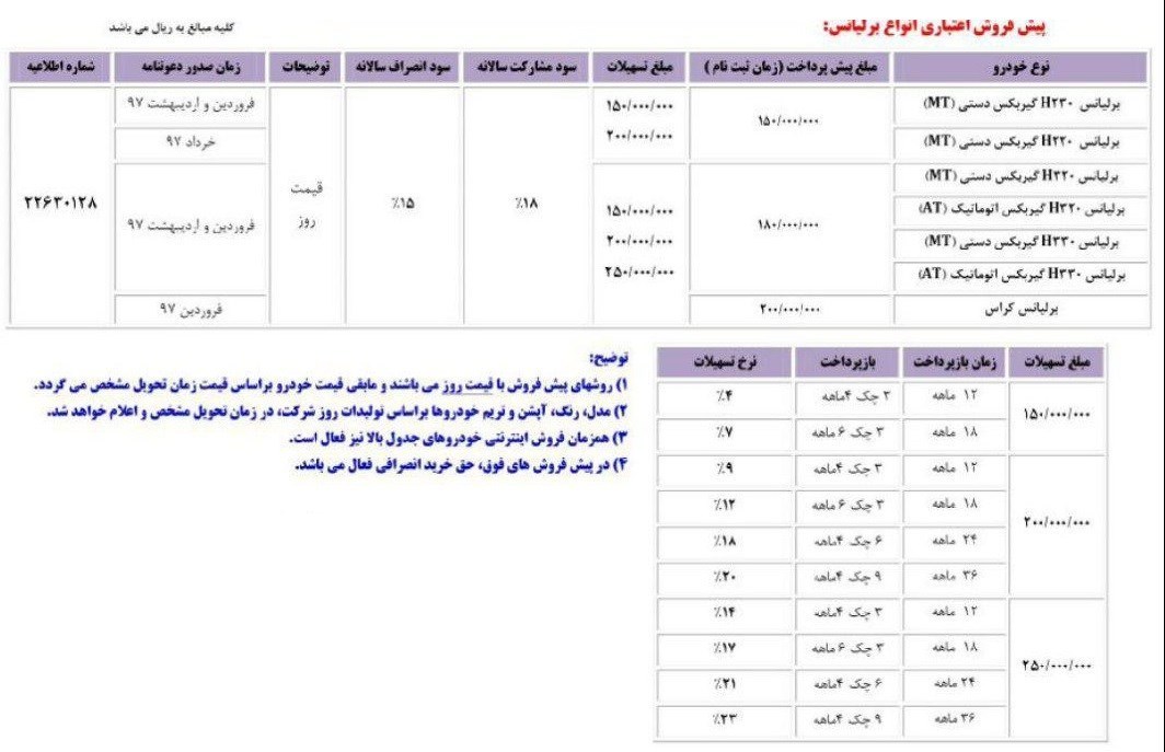 برلیانس