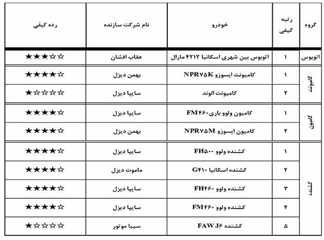 گزارش کیفی خودرو