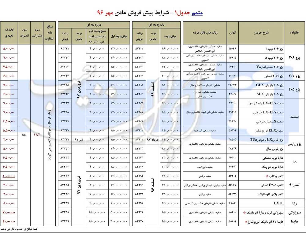 شرایط پیش فروش ایران خودرو مهر 96