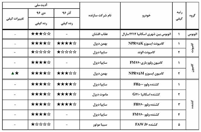 گزارش کیفی خودرو