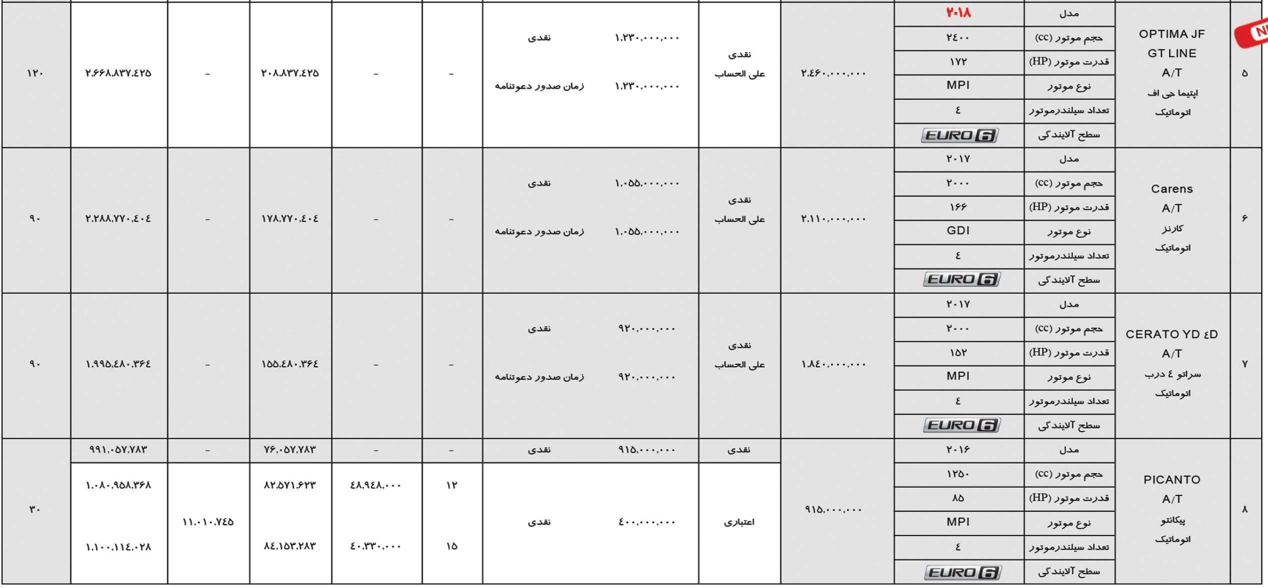 شرایط فروش کیا