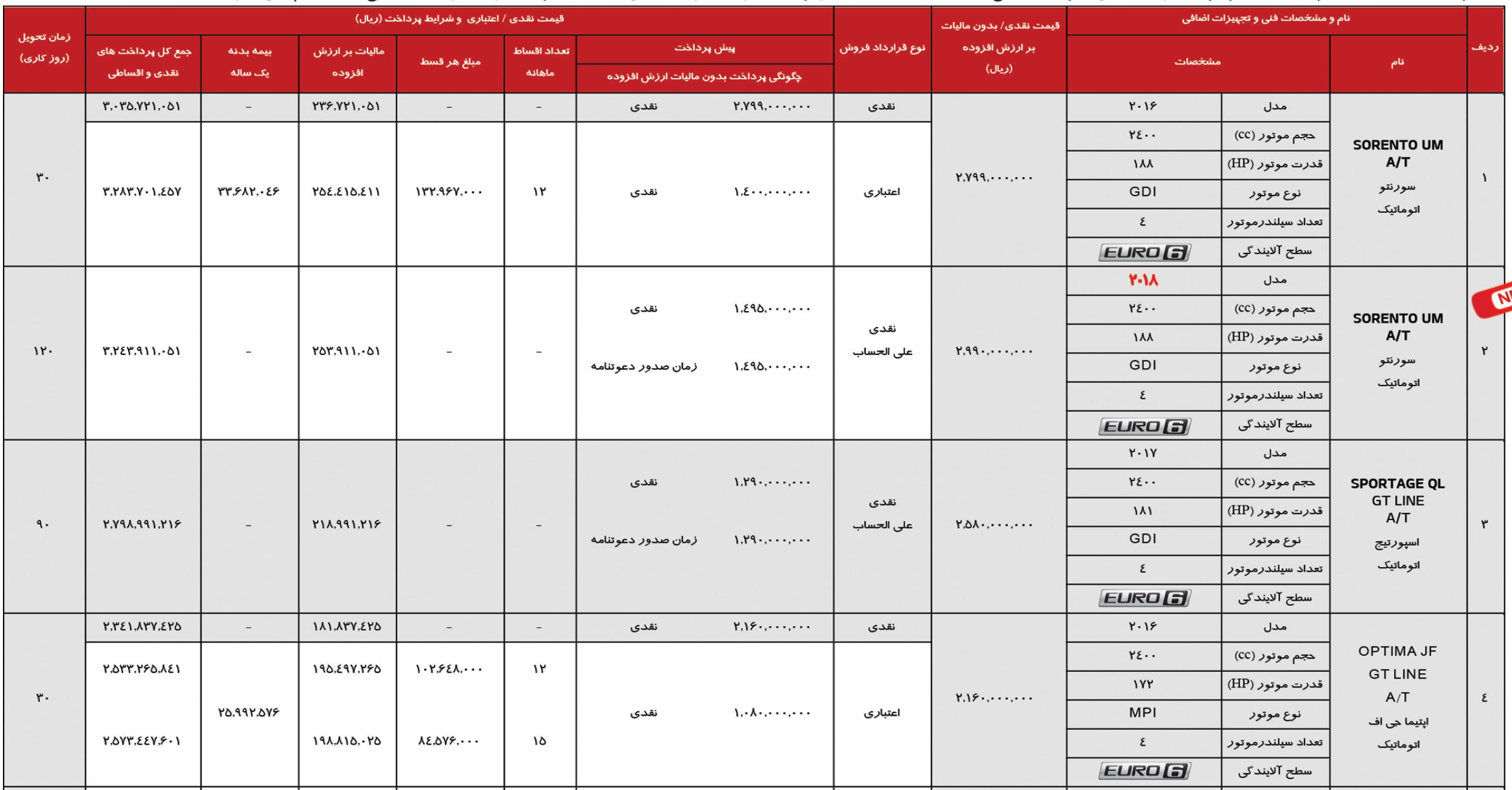 شرایط فروش کیا