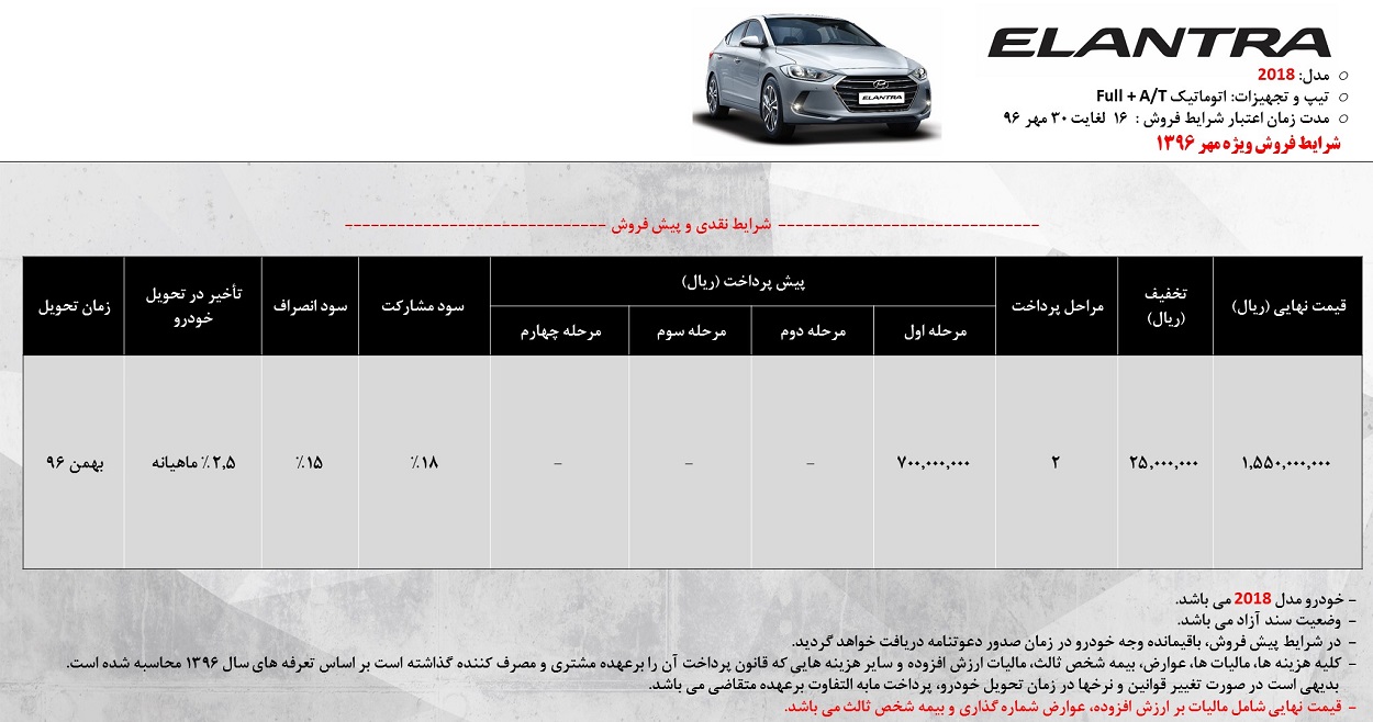 شرایط فروش النترا نیمه دوم مهر 96