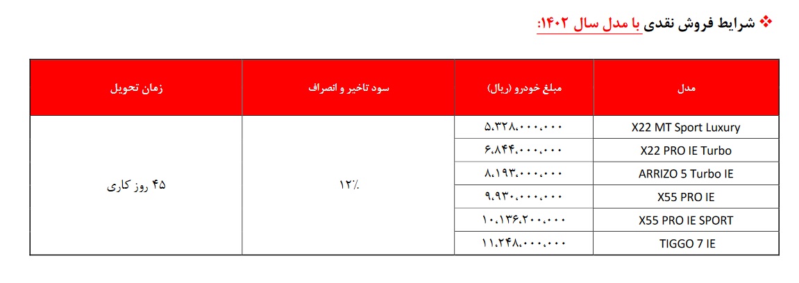 شرایط فروش ام وی ام دی ماه 97