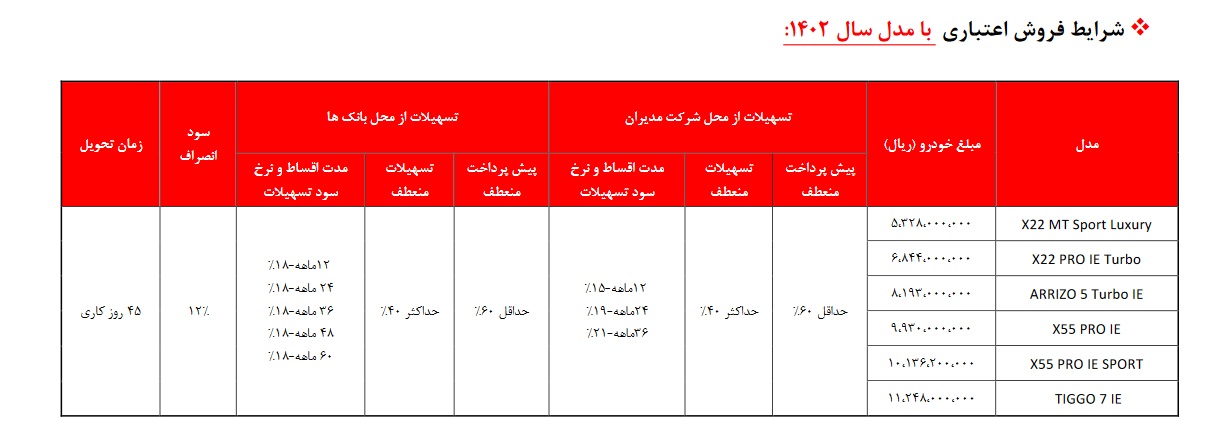 شرایط فروش ام وی ام دی ماه 97