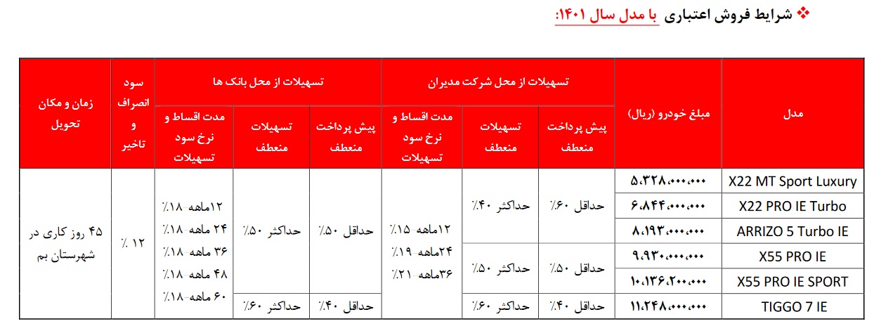 شرایط فروش ام وی ام دی ماه 1401