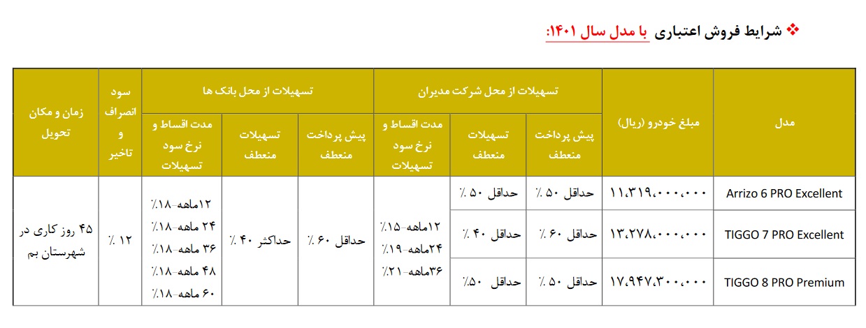 شرایط فروش فونیکس دی ماه 1401