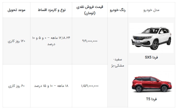 شرایط فروش فردا موتورز