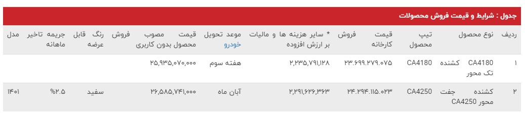 شرایط فروش سیبا موتور