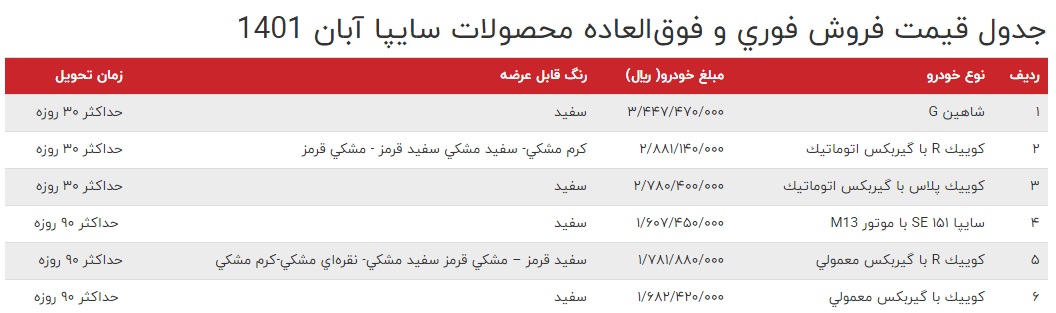 شرایط فروش سایپا آبان 1401