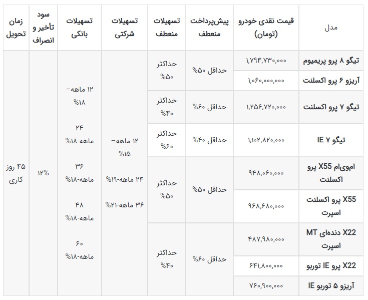 شرایط فروش محصولات مدیران خودرو آذر 1401