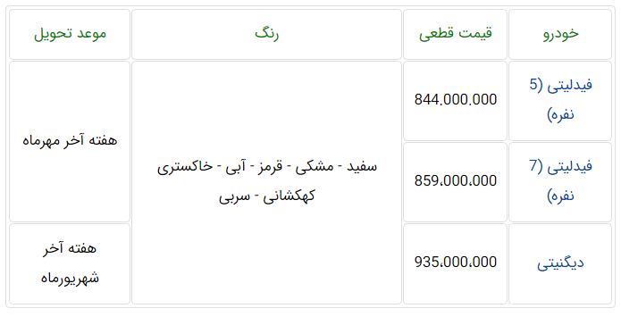 شرابیط فروش دیگینتی