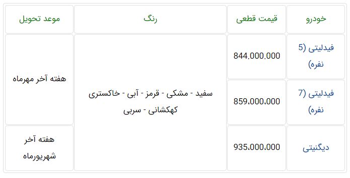 شرابیط فروش دیگینتی