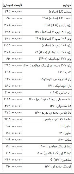 افزایش قیمت خودرو