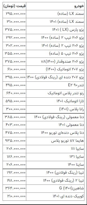 افزایش قیمت خودرو