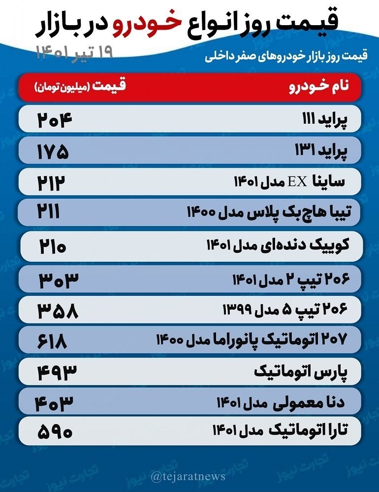 قیمت خودرو