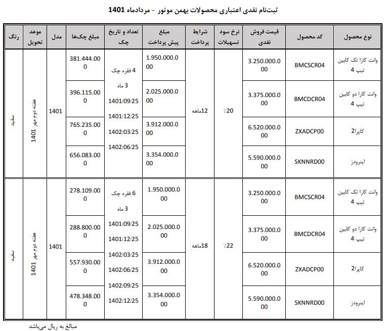 فروش اقساطی گروه بهمن