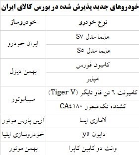خودرو در بورس