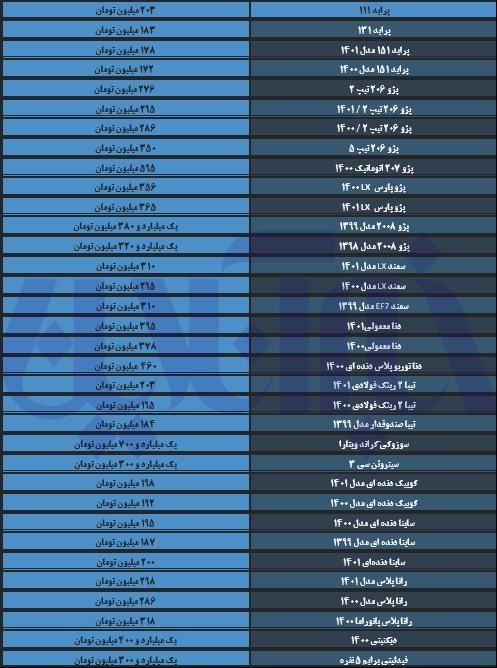 کاهش قیمت خودرو