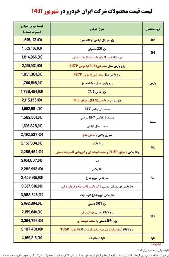 قیمت کارخانه ای ایران خودرو