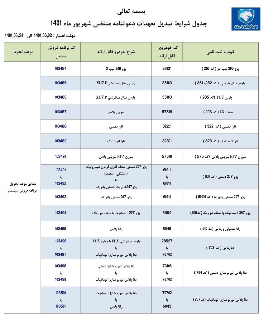 طرح تبدیل خودرو