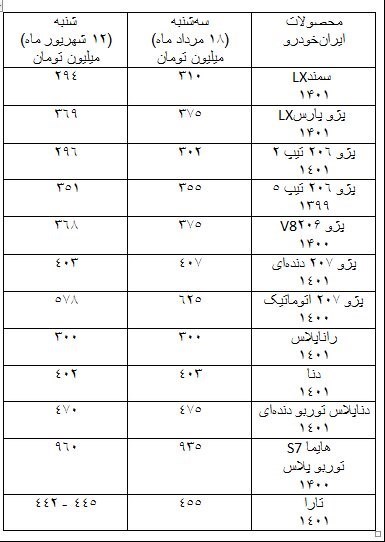 کاهش قیمت خودرو