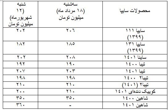 کاهش قیمت خودرو