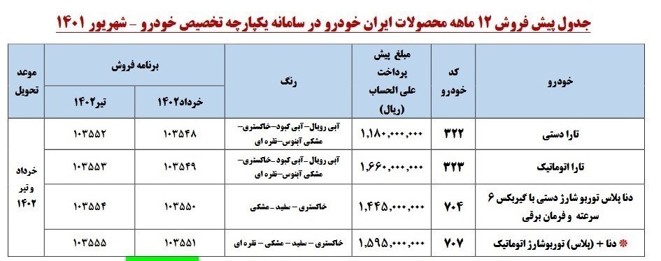 طرح فروش خودرو شهریور 1401