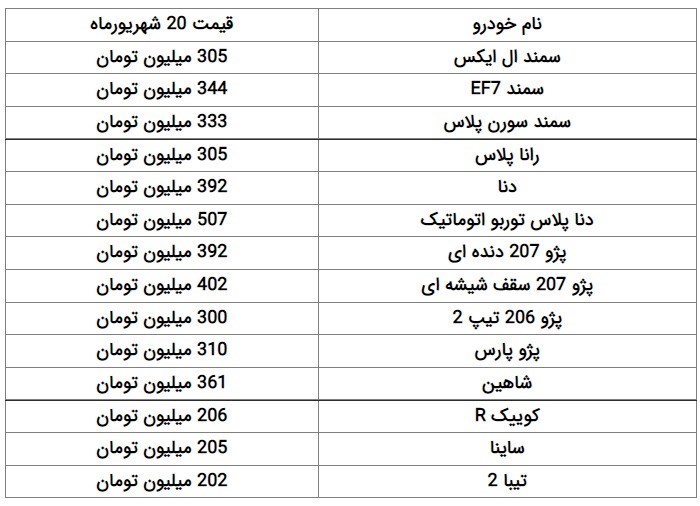 افزایش قیمت خودرو