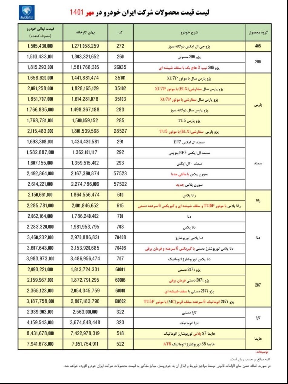 قیمت ایران خودرو مهر 1401