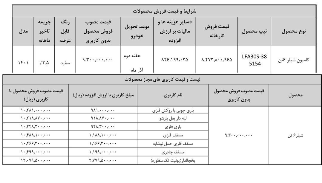 شرایط فروش شیلر