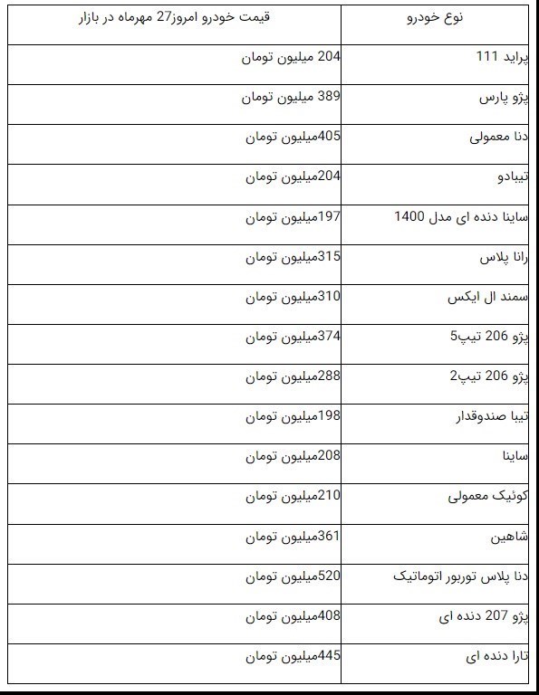 افزایش قیمت خودرو