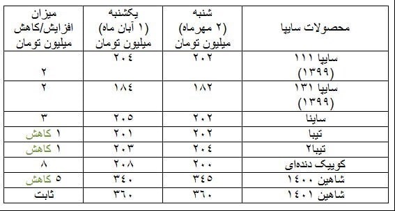 قیمت خودرو