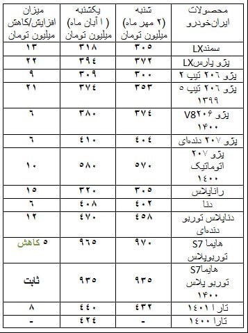 قیمت خودرو