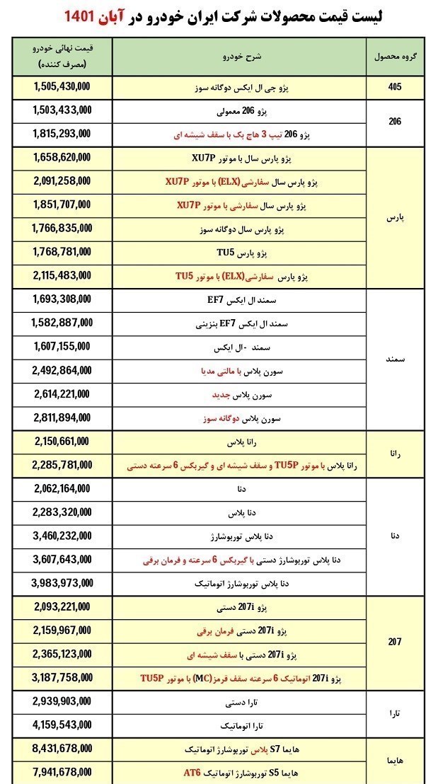 قیمت آبان ایران خودرو 1401