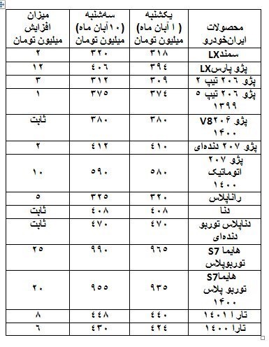 افزایش قیمت خودرو