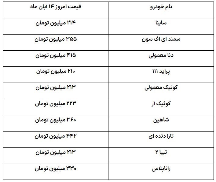 افزایش قیمت خودرو