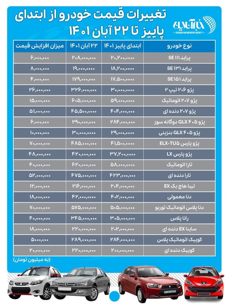 افزایش قیمت خودرو