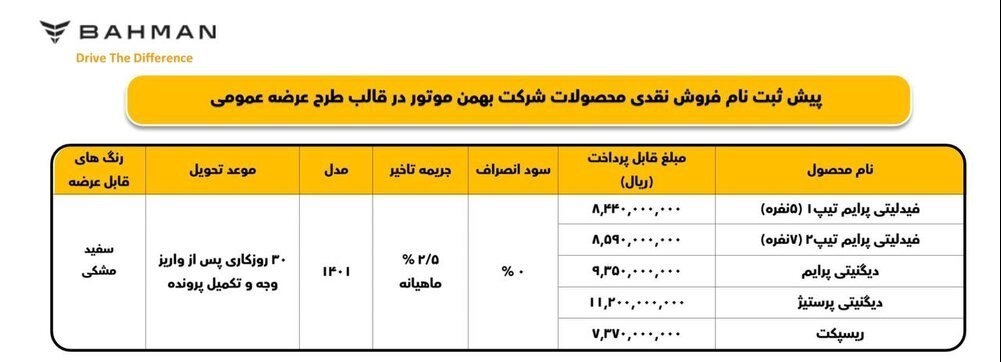 شرایط فروش گروه بهمن آبان 1401