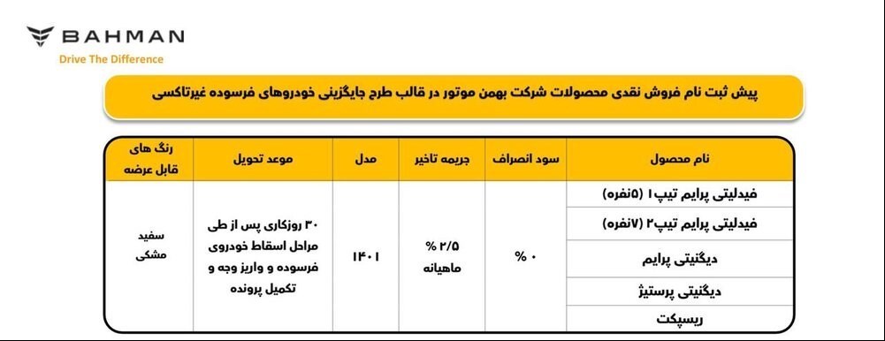 شرایط فروش گروه بهمن آبان 1401