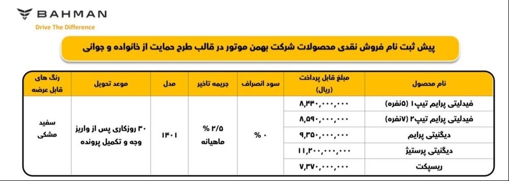 شرایط فروش گروه بهمن آبان 1401