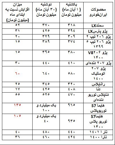 بازار خودرو