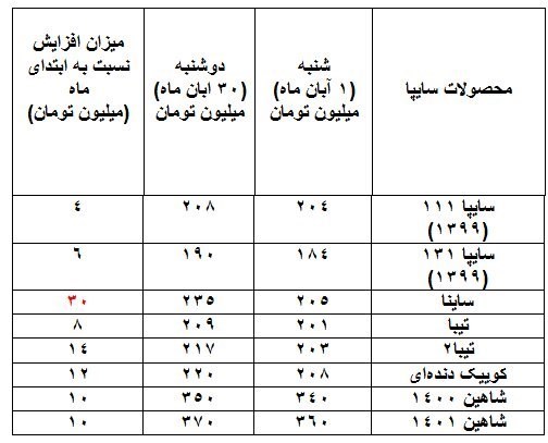 بازار خودرو